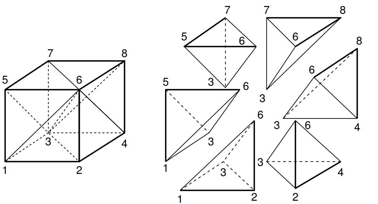 Linear tetrahedron interpolation