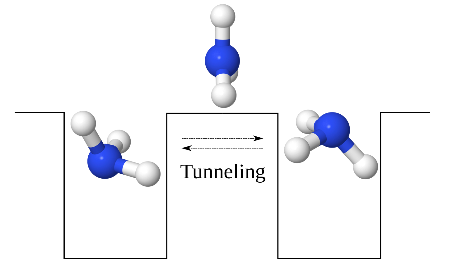 H2 molecule as a DSWP model